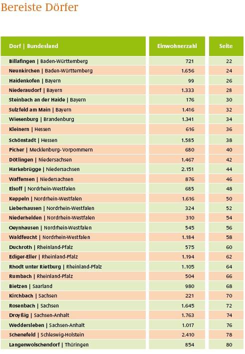 Bereiste D&ouml;rfer