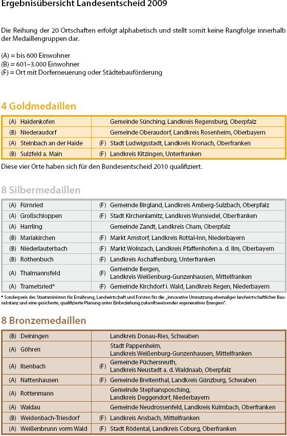 Ergebnis&uuml;bersicht